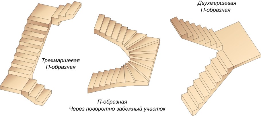 Лестница с площадкой