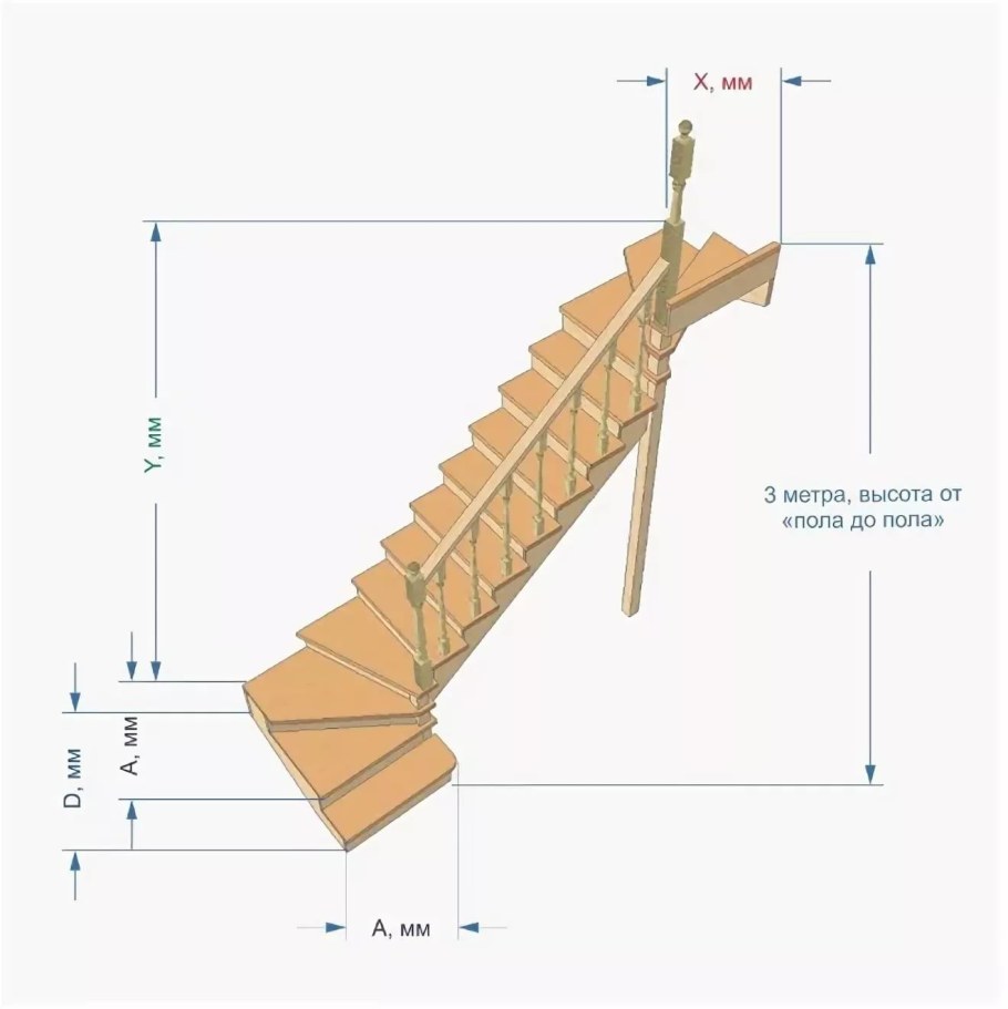 Лестница на второй этаж трехмаршевая