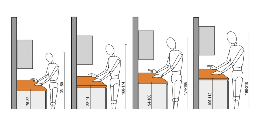 Стандартная высота верхних кухонных шкафов Селена 205