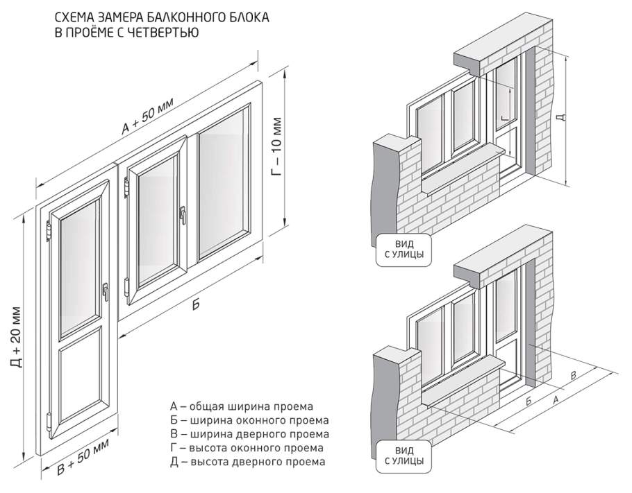 Стандарты оконных проемов