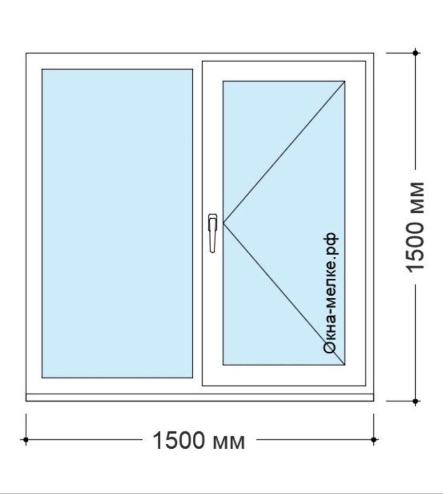 Стандартные Размеры окон