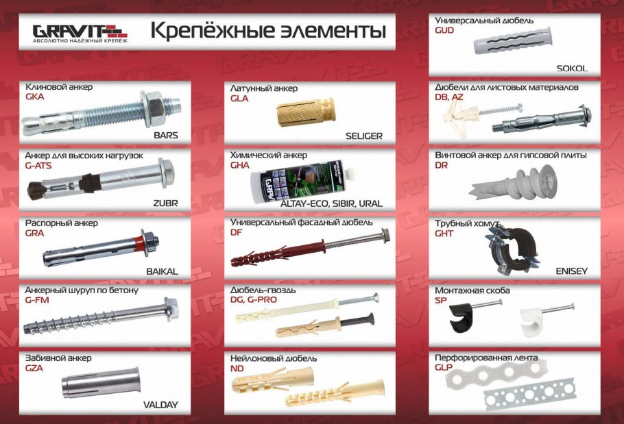 Классификация шуруп винт болт