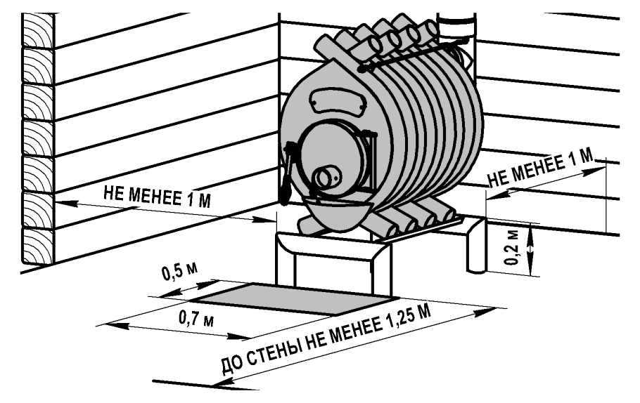 Печь Бренеран схема установки