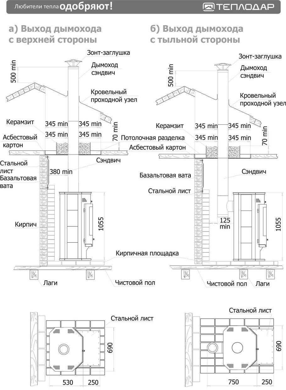 Печи-камины Теплодар Румба