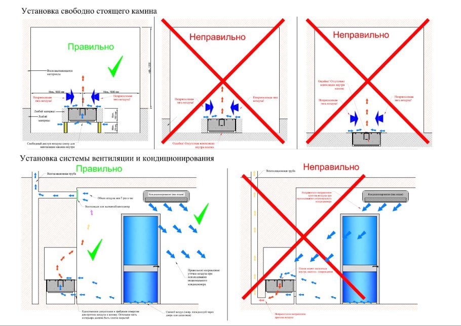 Установка биокамина в деревянном доме