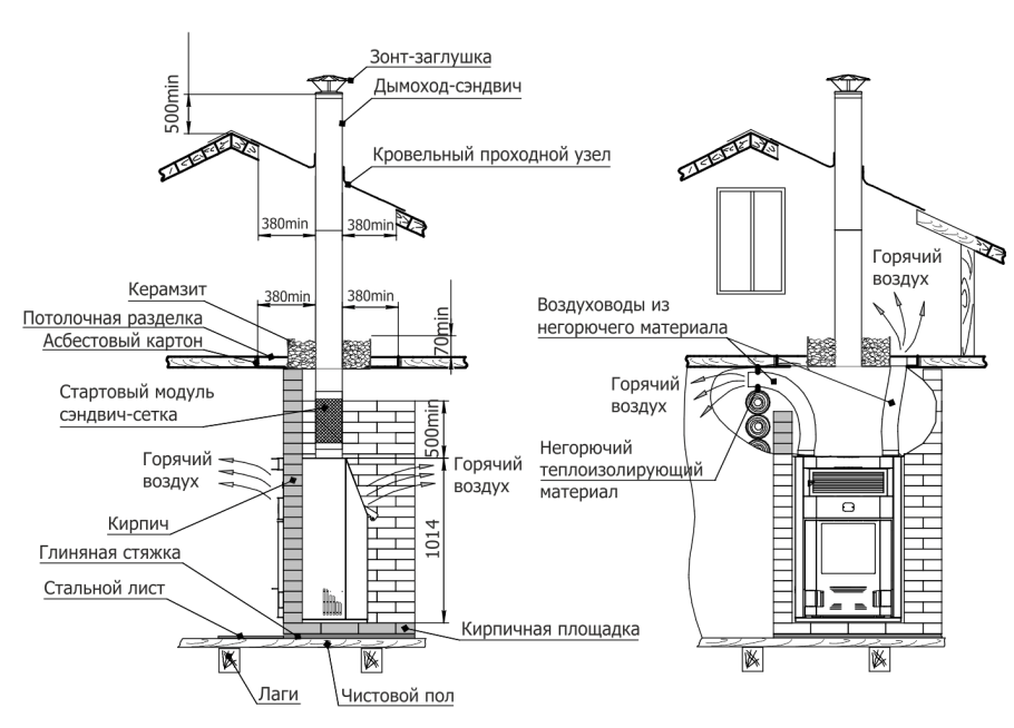 Печь для бани Сиеста-30
