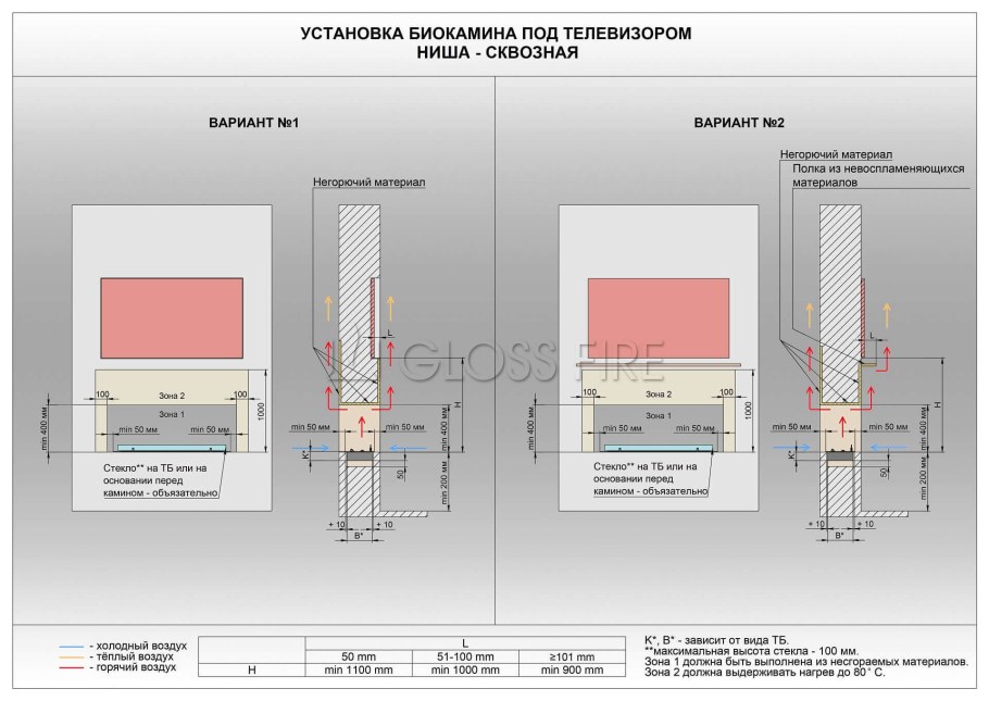 Монтаж биокамина