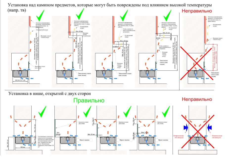 Рекомендации по монтажу биокамина