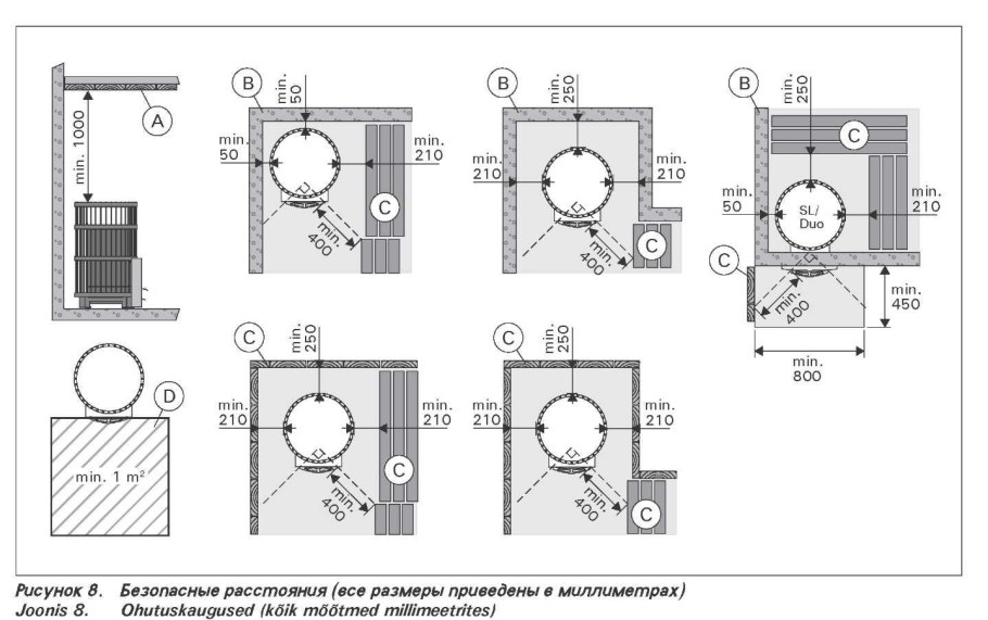 Дровяная печь Harvia Legend 240 чертежи