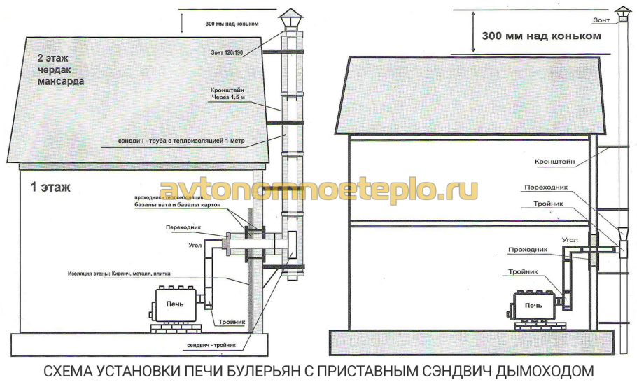 Дымоход для печи булерьян 150мм