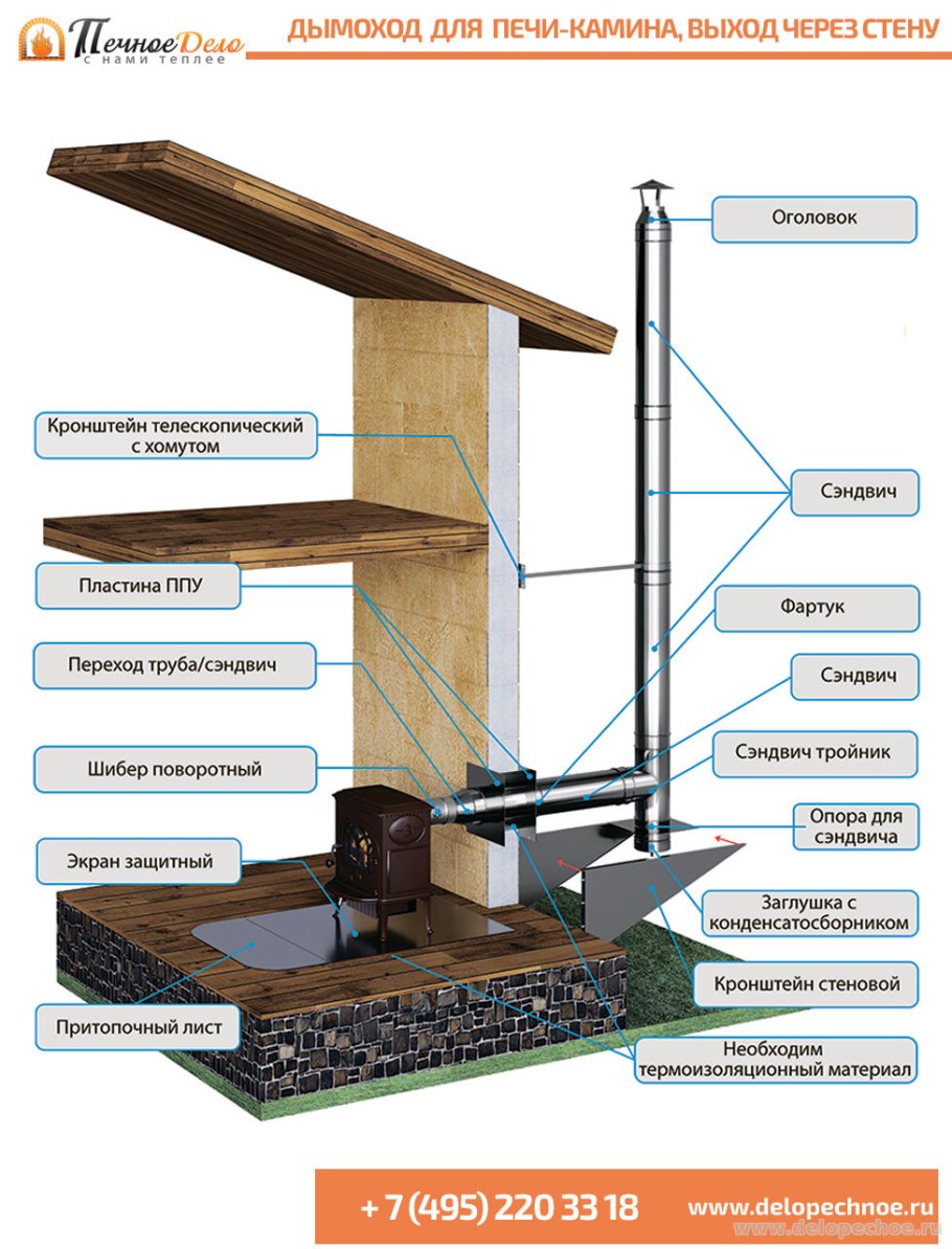 Дымоход через стену в каркасном доме схема