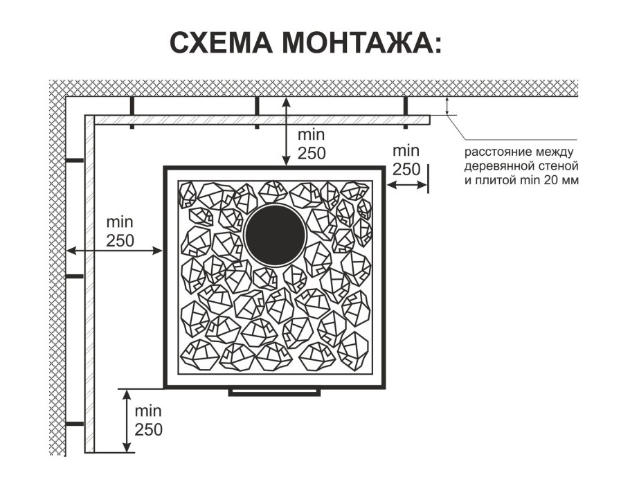Расстояние от печи до стены в бане