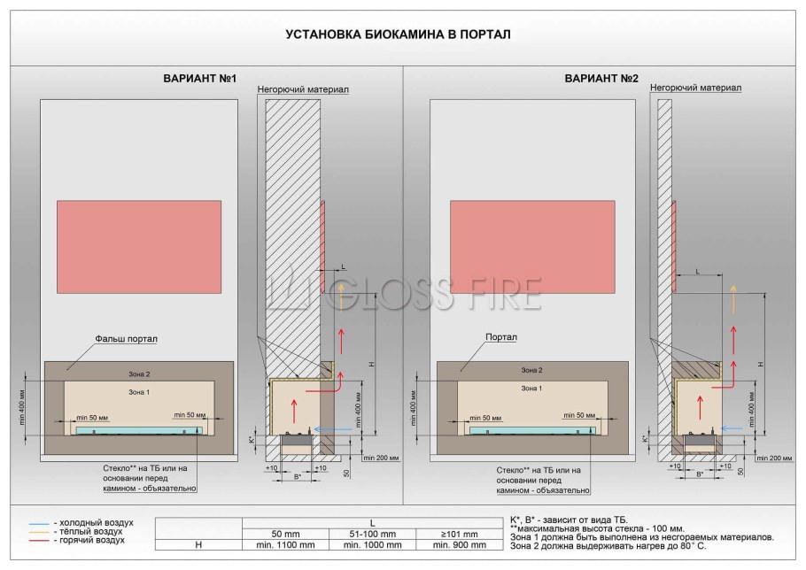 Схема монтажа биокамина