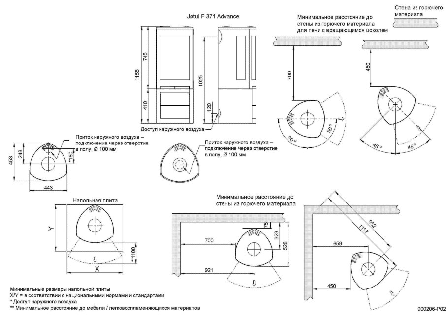 Jotul f100. Схема подключения