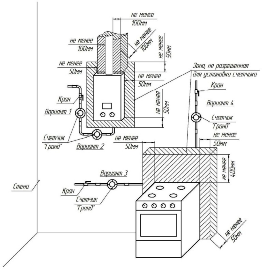 Схема монтажа установки напольного газового котла