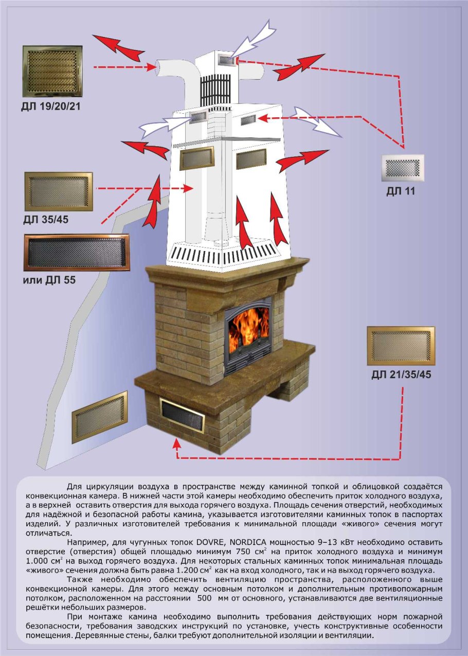 Конвекционный камин схема