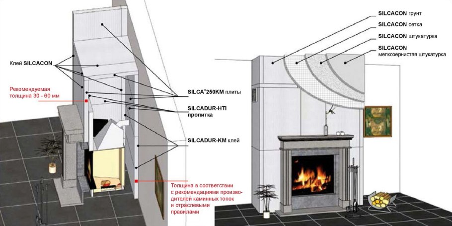Суперизол Silca