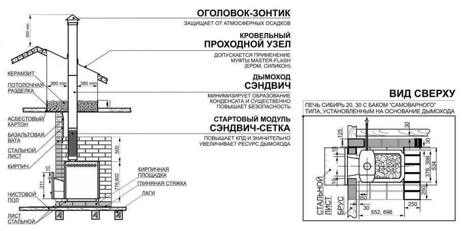 Схема сборки железной печи в бане