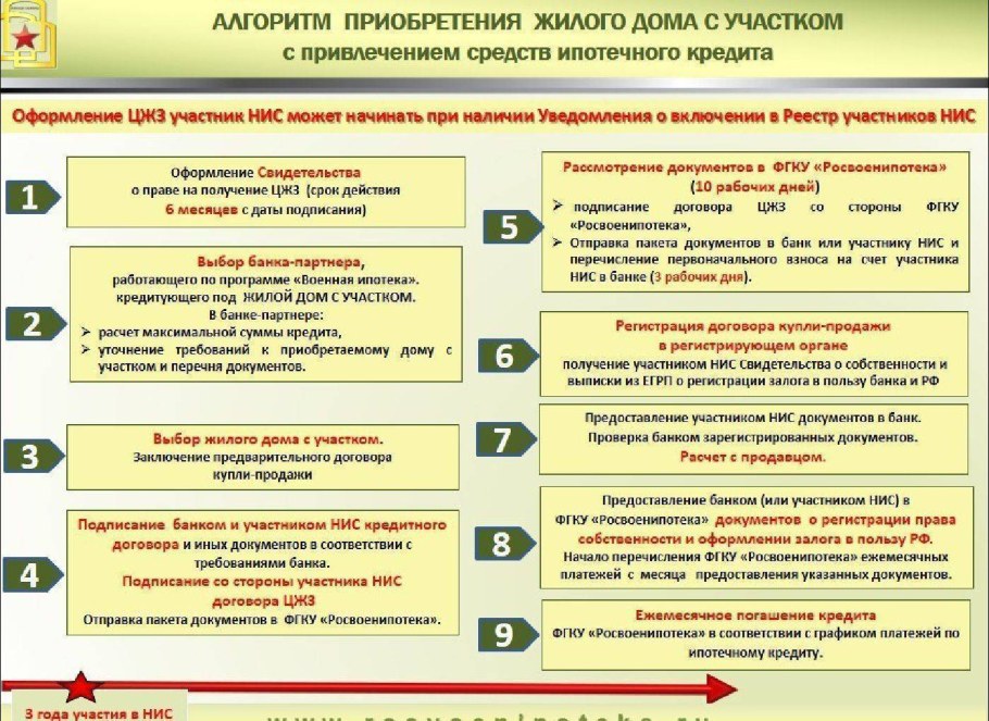 Инфографика как купить квартиру