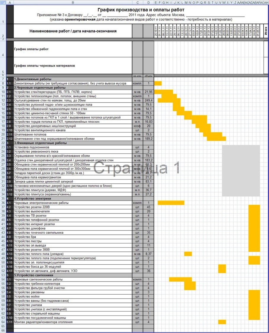 График ремонта квартиры