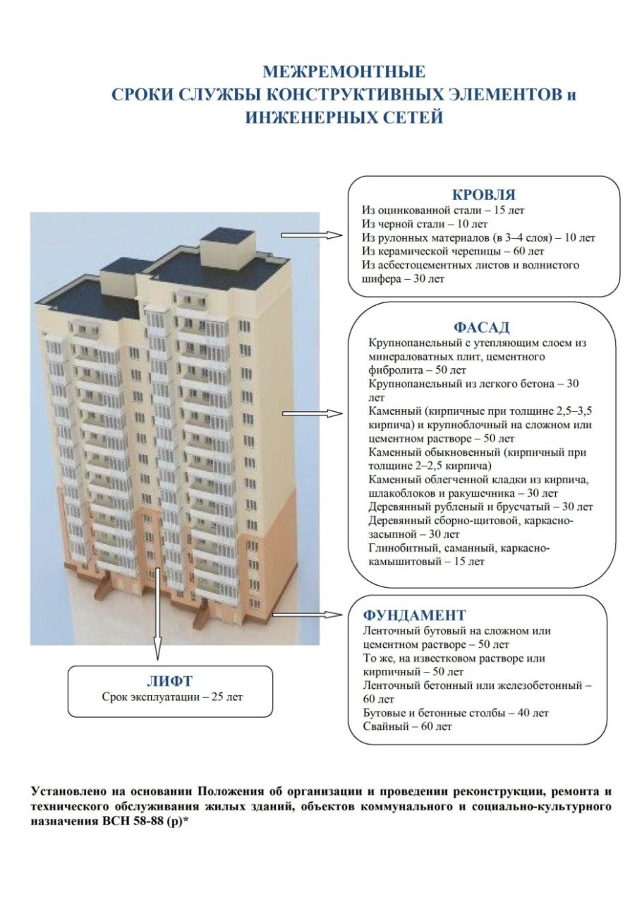 Шпаклёвка стен под покраску технология