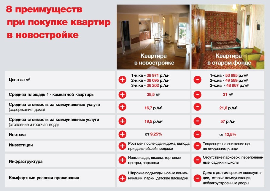 Субсидии на проведение капитального ремонта