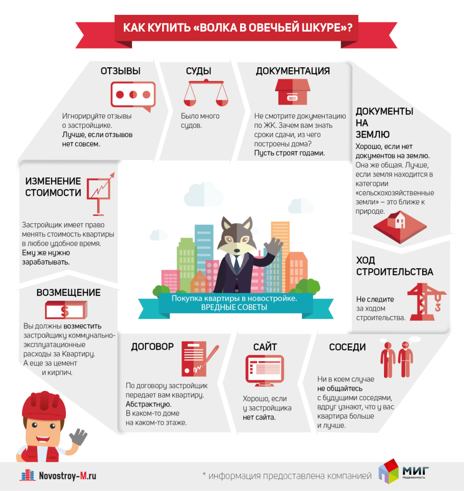 Вопросы при покупке квартиры