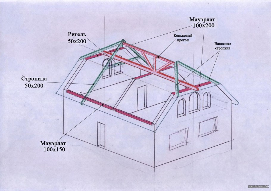 Система стропил двухскатной крыши с мансардой