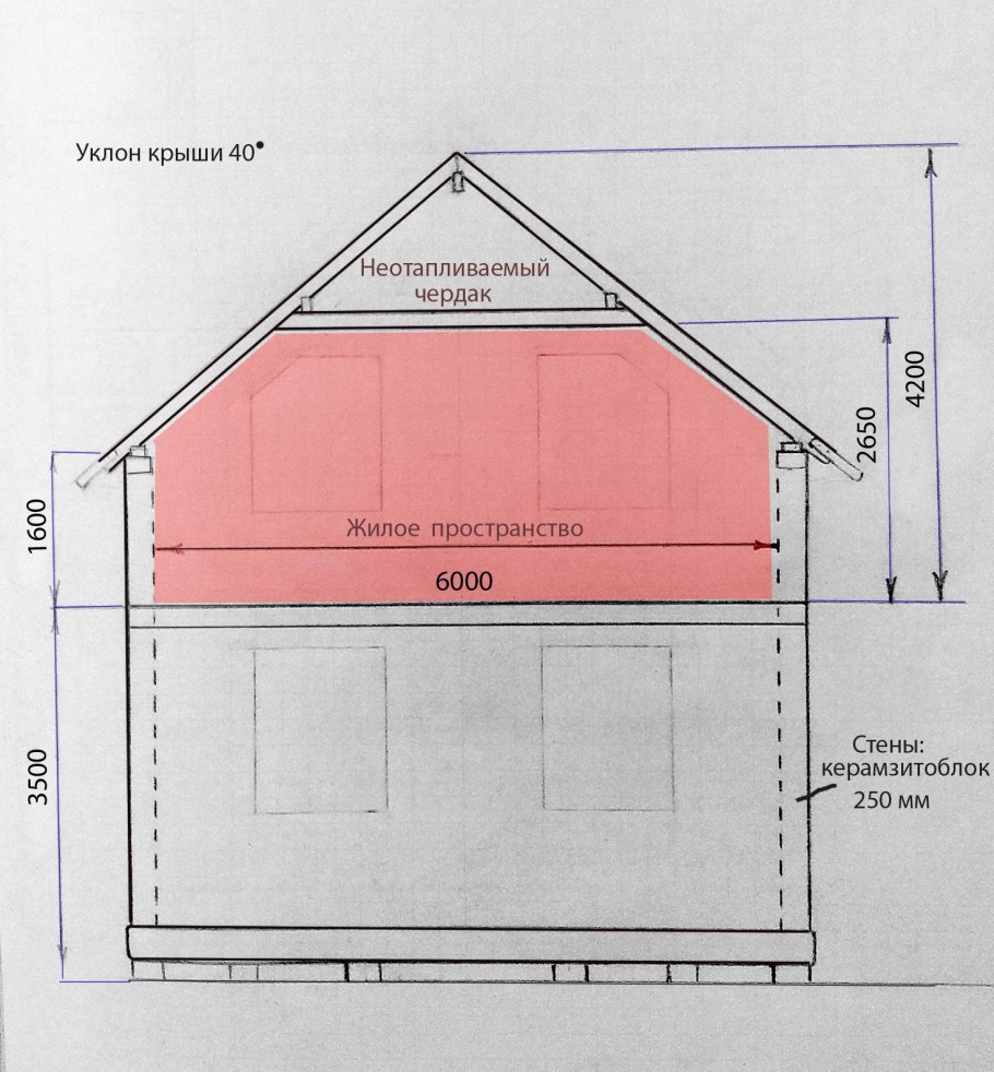 Чертёж крыши двухскатной для дома 6х4