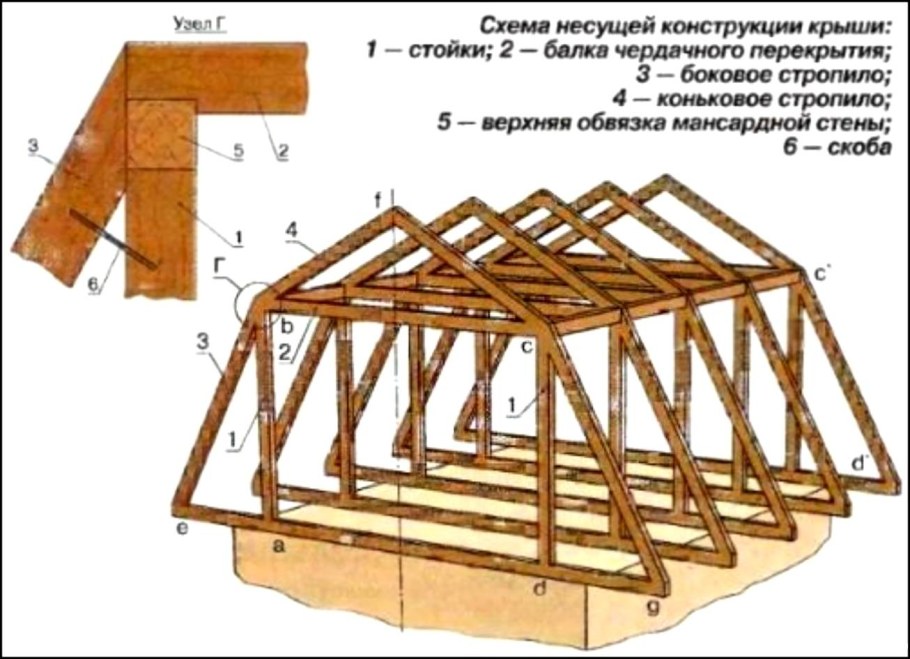 Схема мансардной ломаной крышей 6х8