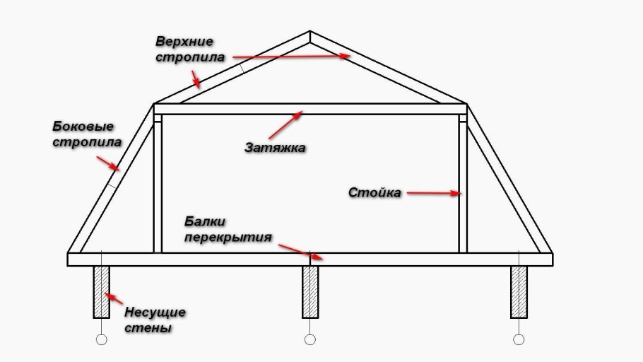 Ломаная крыша чертеж 6х4