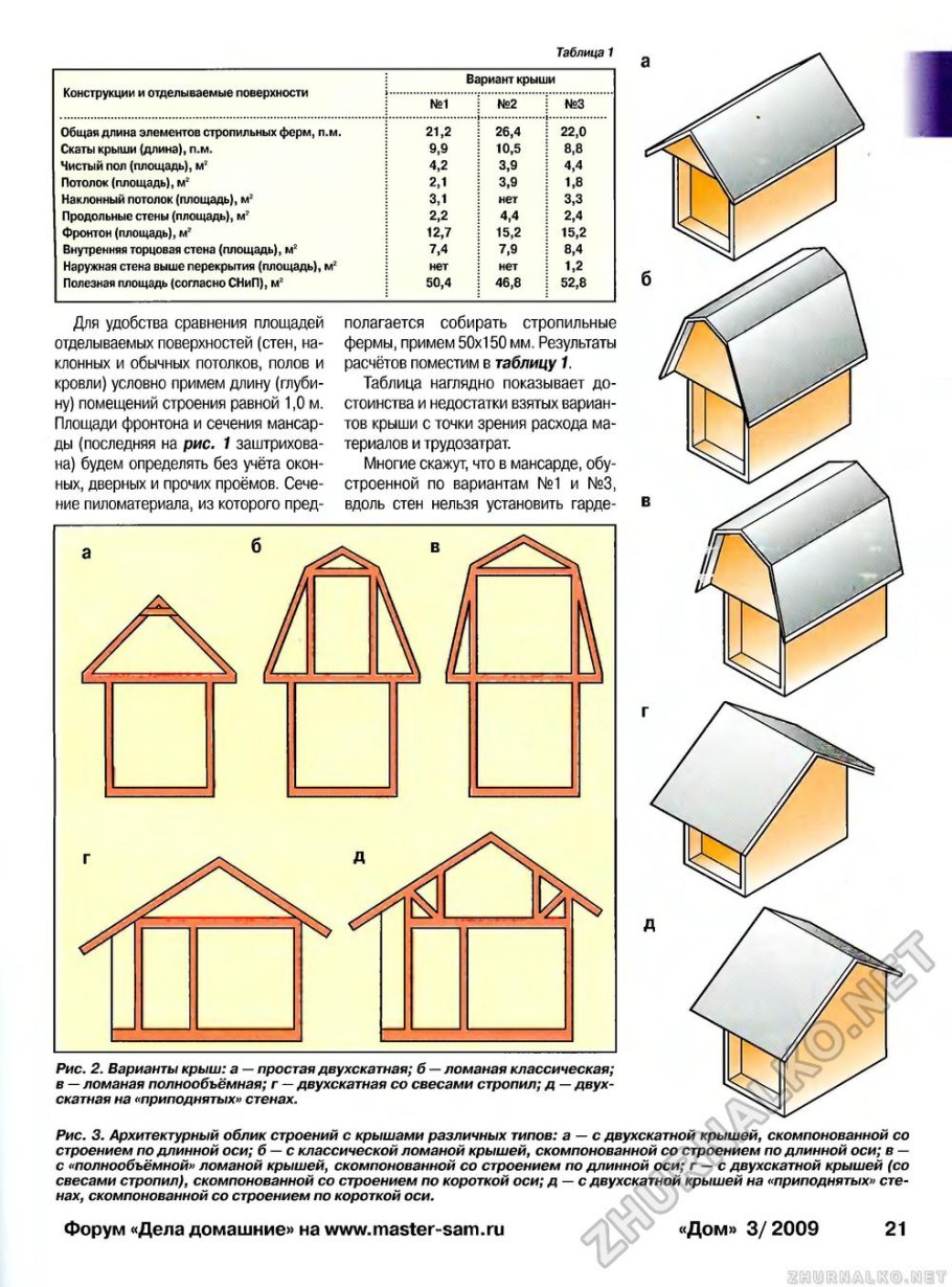 Мансарда под вальмовой крышей чертежи