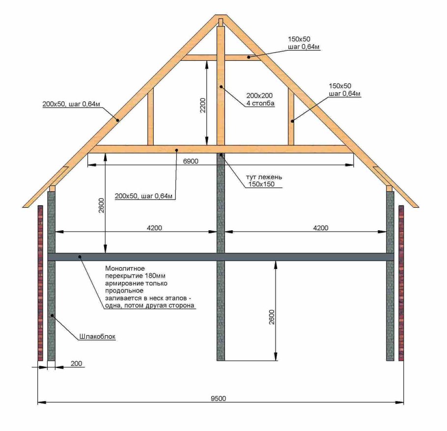 Узлы стропильной системы мансардной крыши