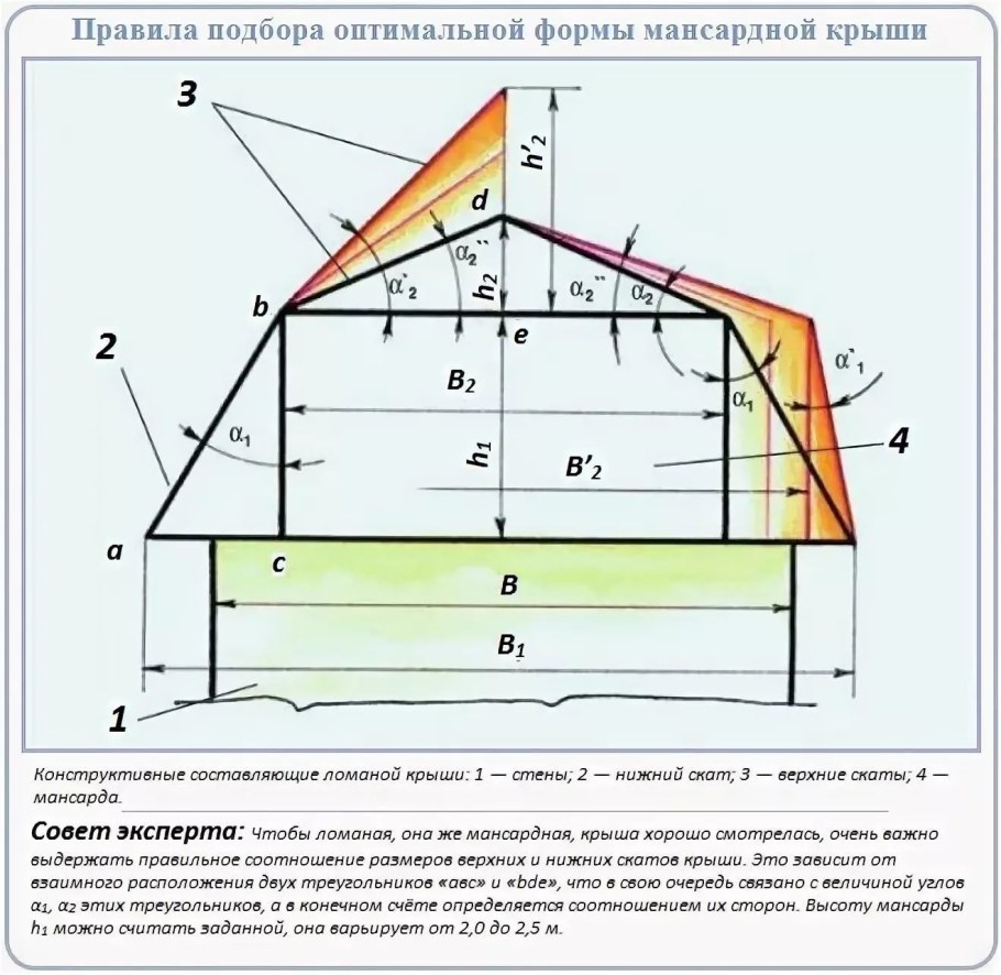 Двускатная крыша с мансардой стропильная система чертежи