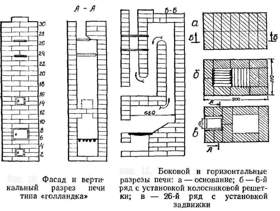 Порядовка углового камина из кирпича