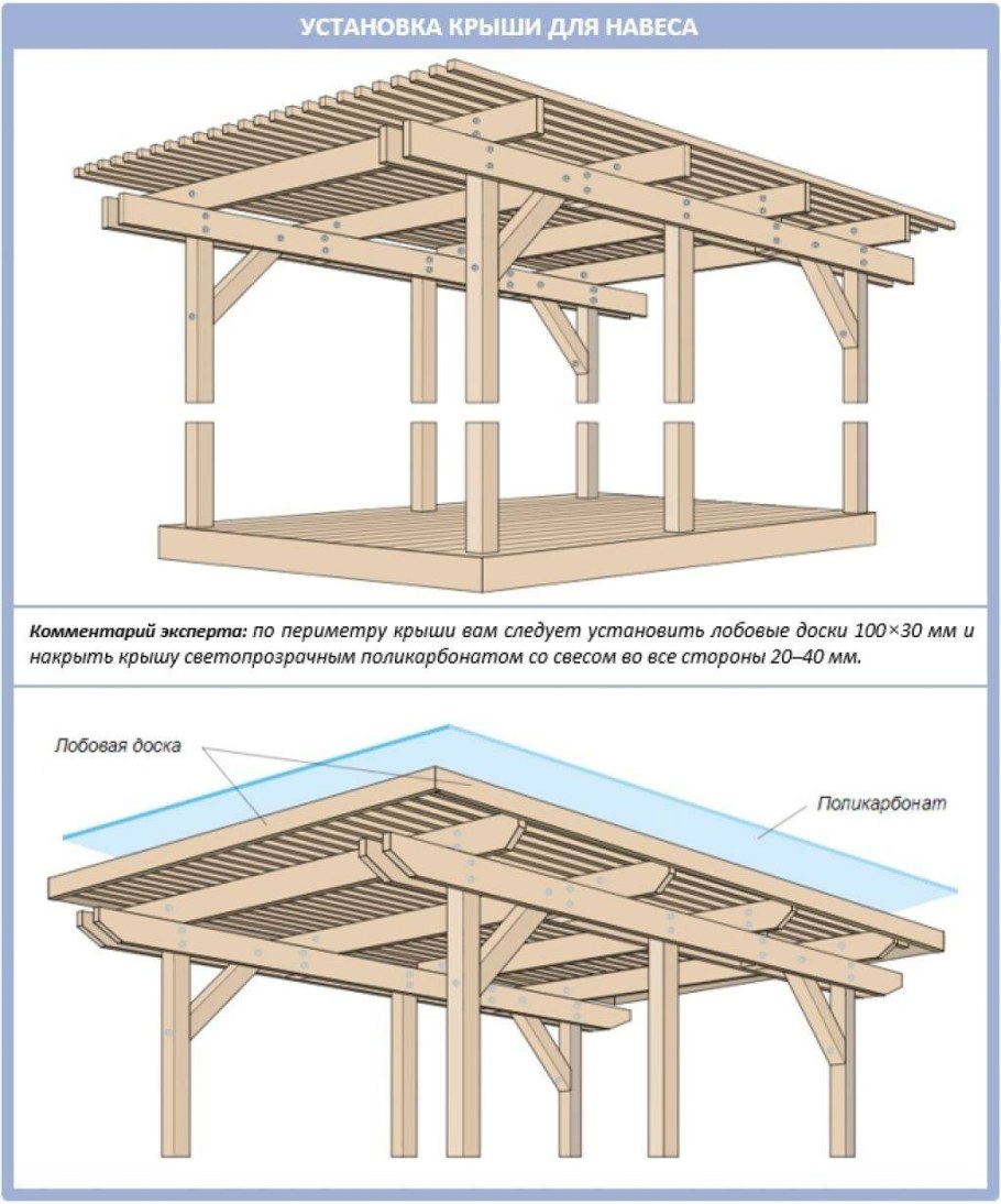 Односкатная беседка 3х4 схема