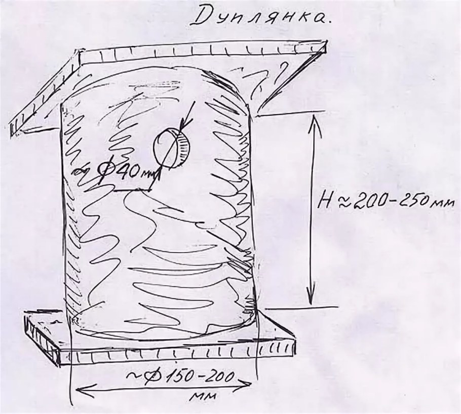 Дуплянка для Скворцов Размеры