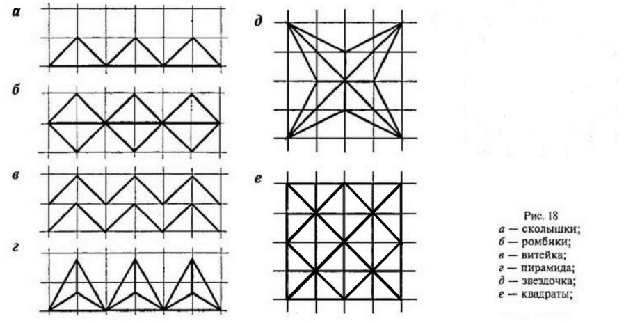 Разметка геометрической резьбы по дереву для начинающих