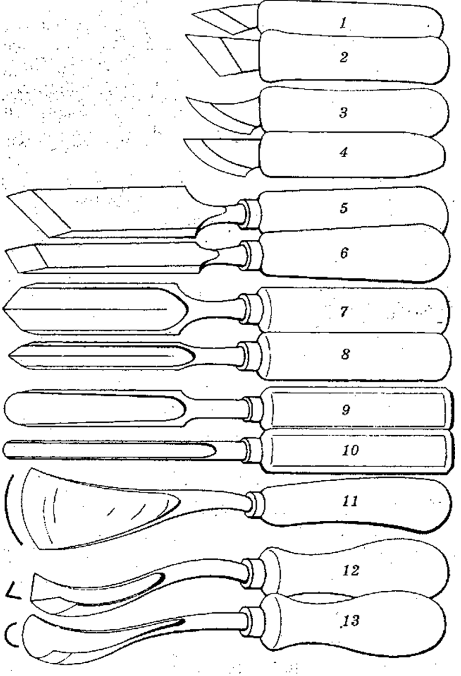 Инструмент долото по дереву чертеж