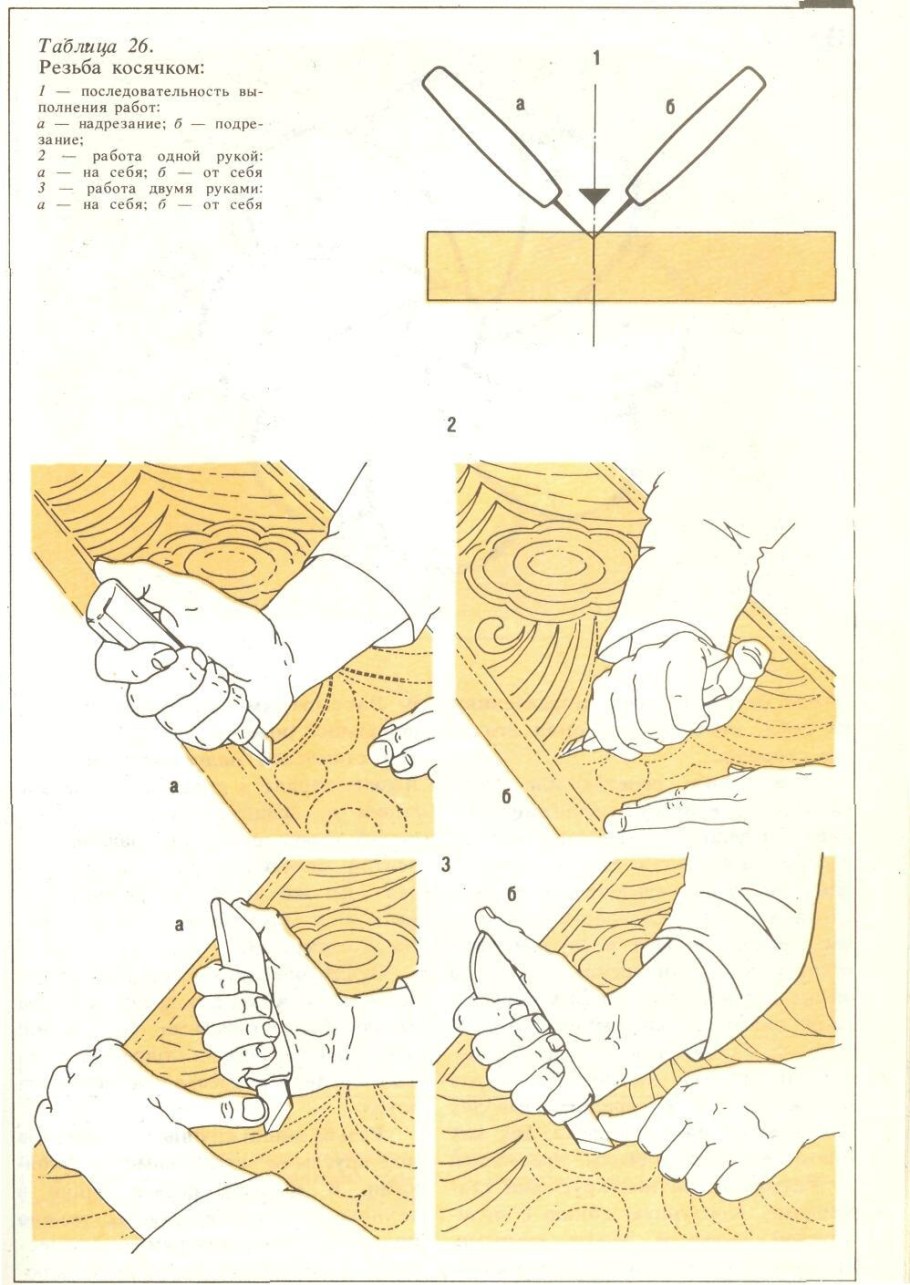 Технологическая карта резьба по дереву