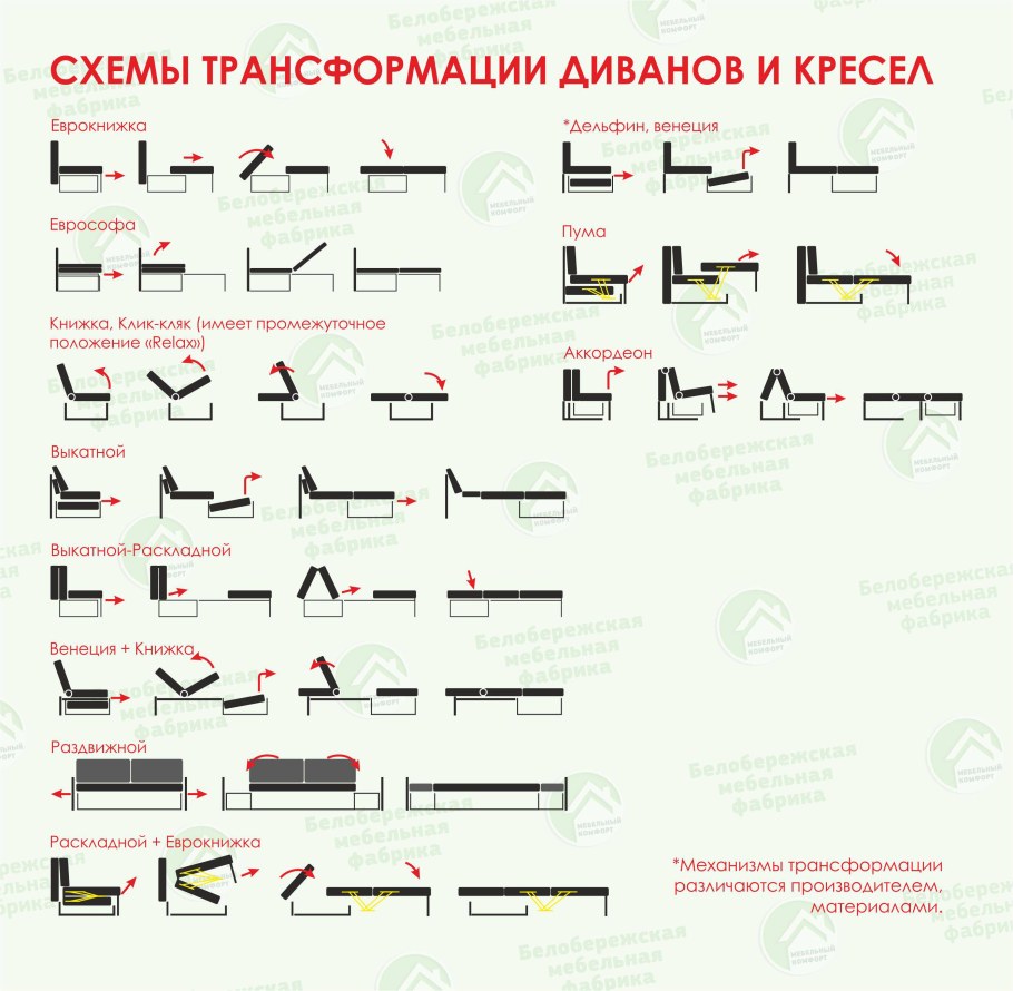 Механизмы раскладки диванов