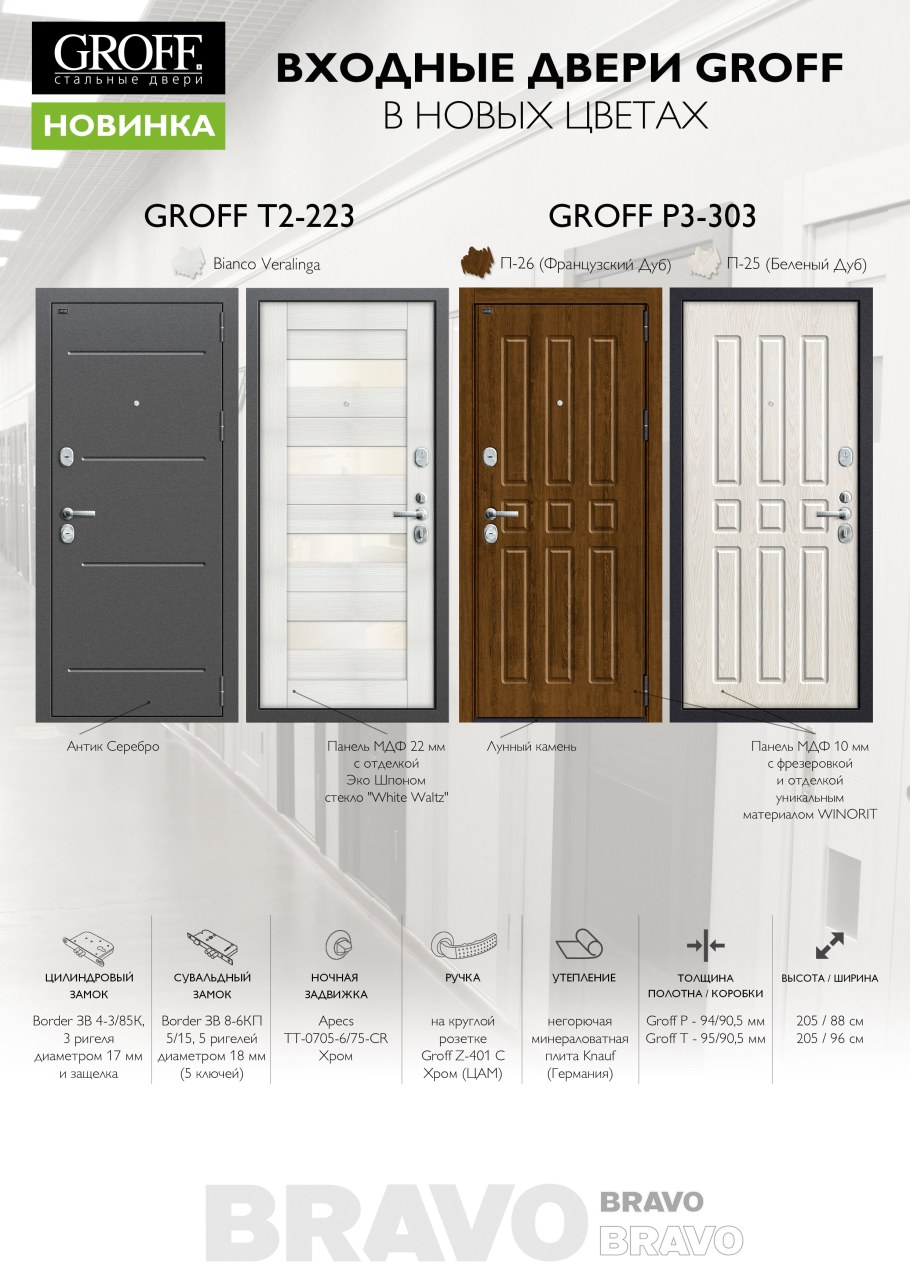 Магазин дверей