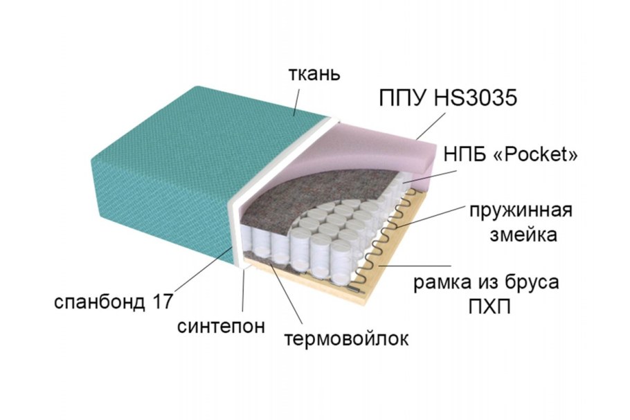 - Пружинный блок «змейка», ППУ(пенополиуретан)