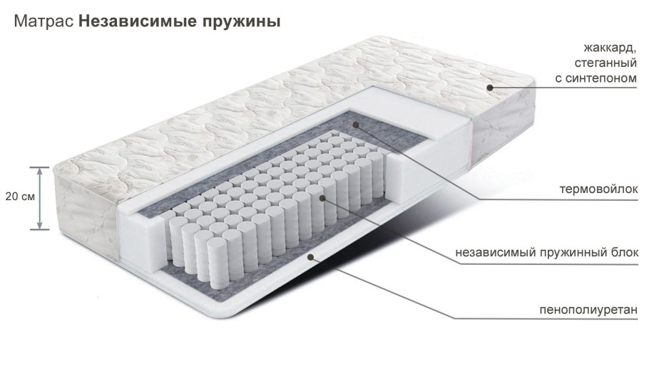 Матрас Глобал Лайт 1600*2000