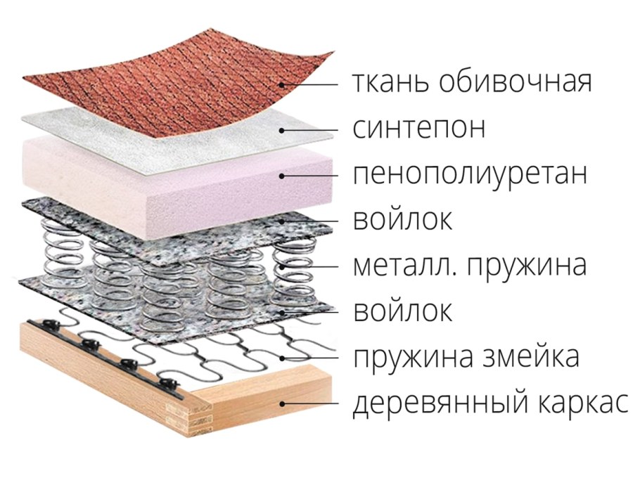 ППУ + пружинный блок змейка