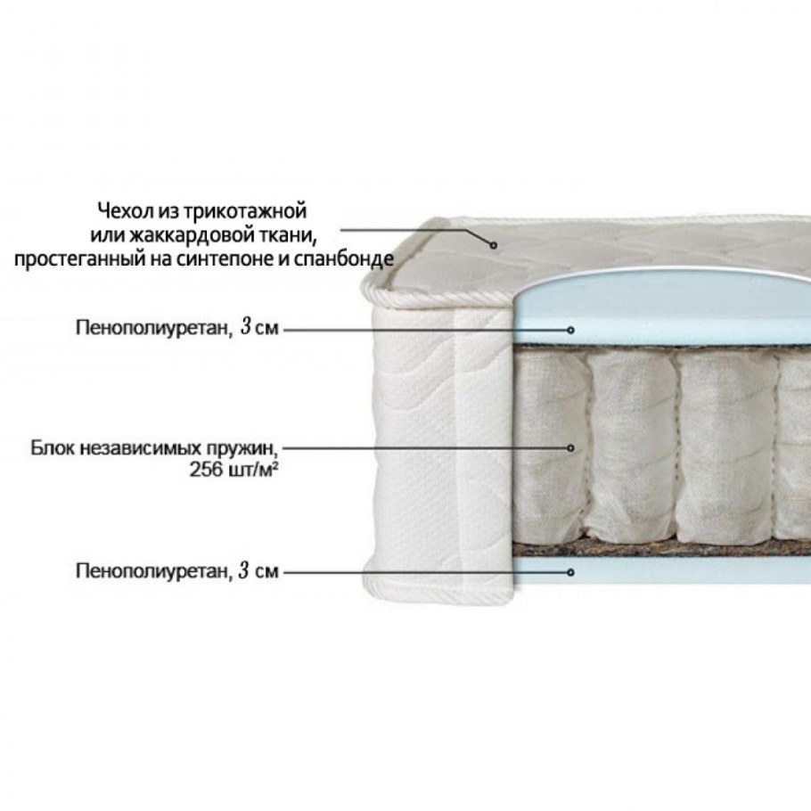 Матрас независимый пружинный блок пеноуретан