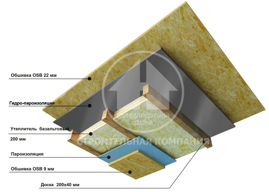 Тёплый пол электрический под плитку