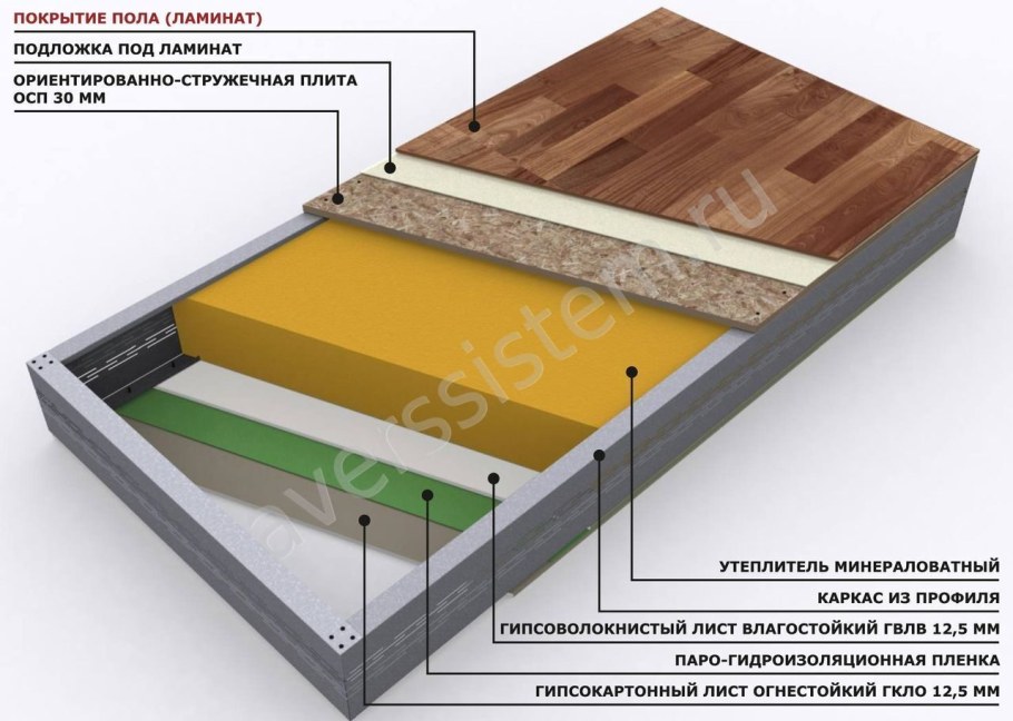 ДСП на пол по лагам