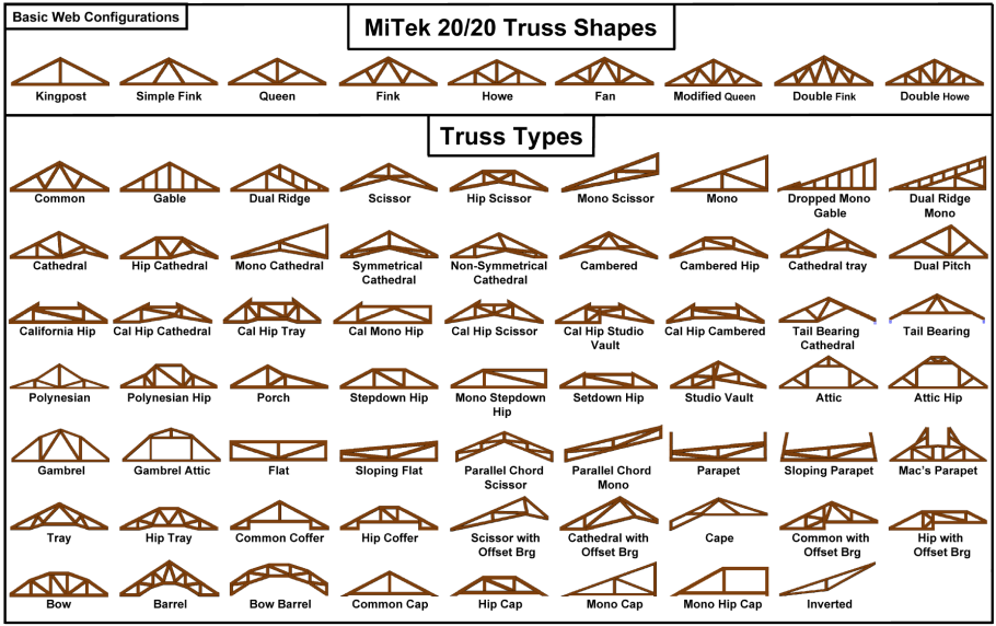Стропильные системы MITEK