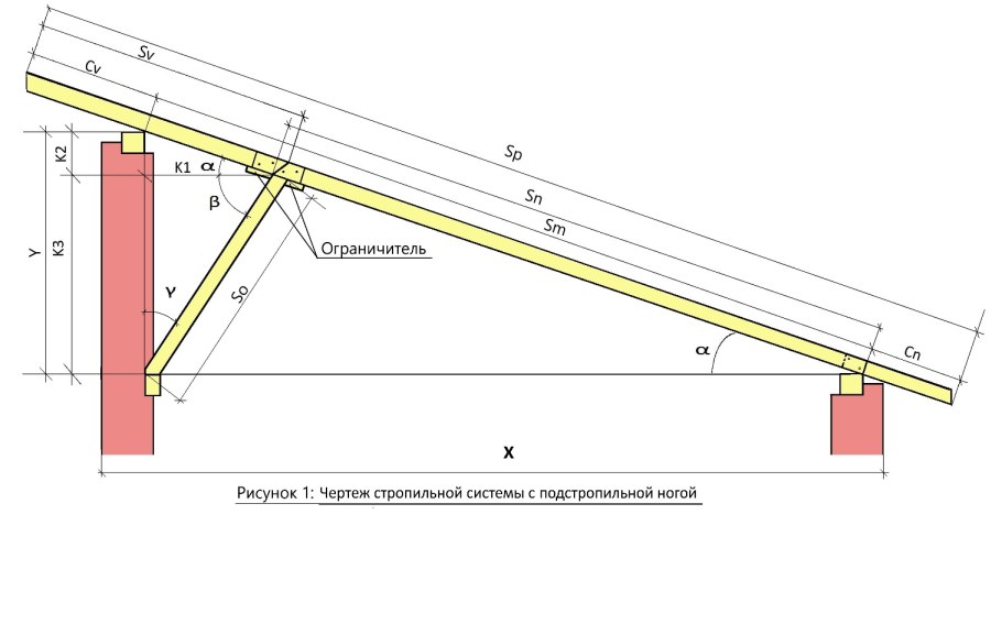 Монтаж плит перекрытия анкеровка плит